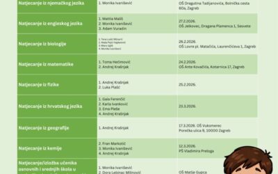 Uspjesi naših učenika na natjecanjima
