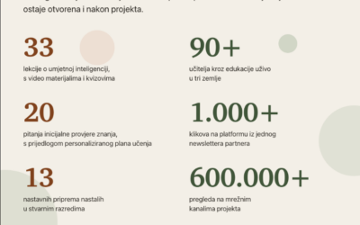 AI4Teachers – ERASMUS PROJEKT, 2025-1-HR01-KA210-SCH-000356497