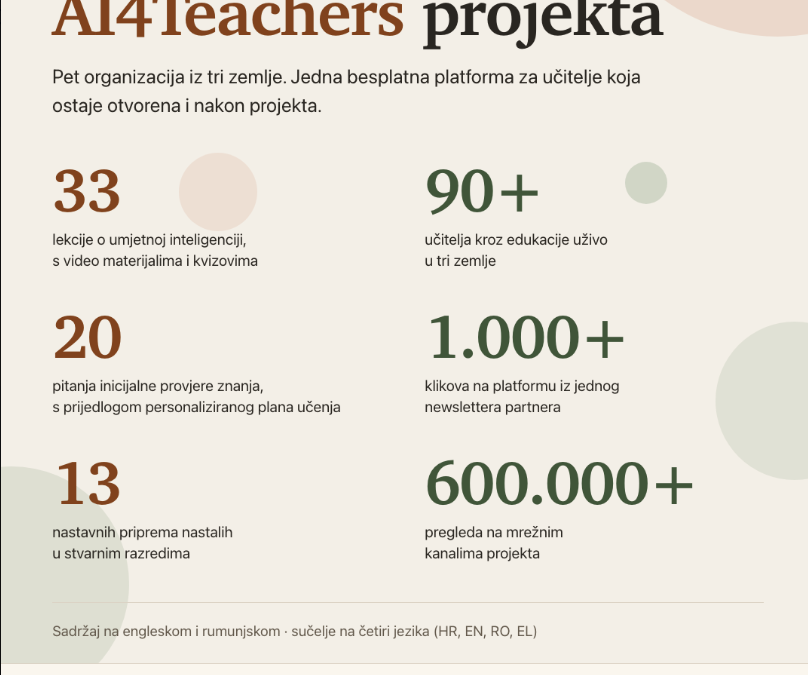 AI4Teachers – ERASMUS PROJEKT, 2025-1-HR01-KA210-SCH-000356497